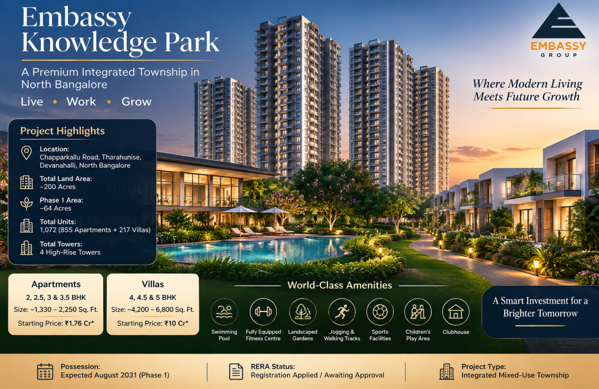 Embassy Knowledge Park